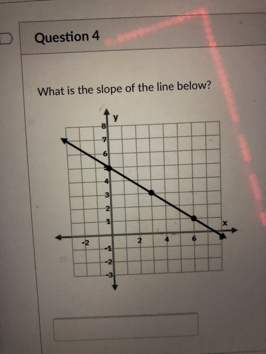Question 4
What is the slope of the line below?
y
4
-2
6.
-1
-2
-3
