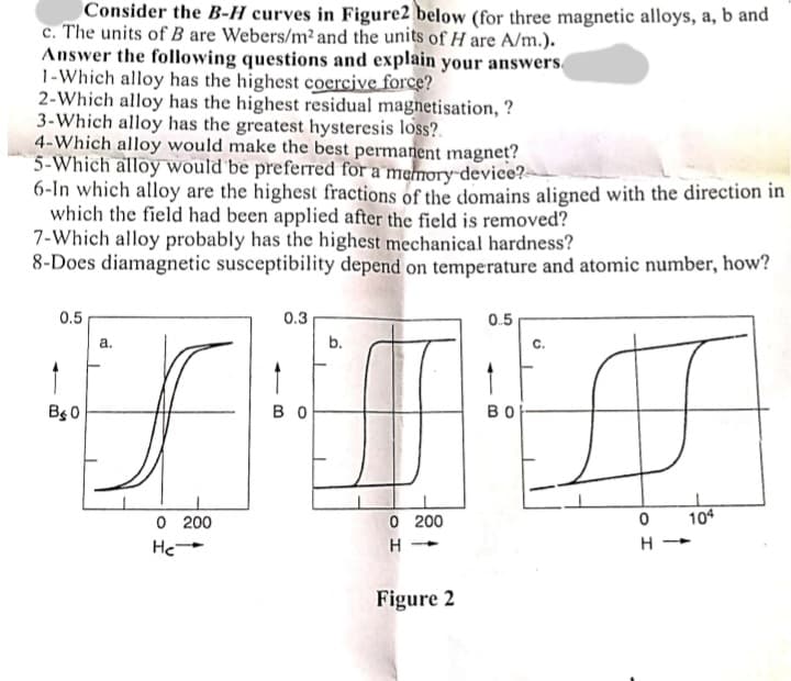 Consider the B-H curves in Figure2 below (for three magnetic alloys, a, b and
c. The units of B are Webers/m² and the units of H are A/m.).
Answer the following questions and explain your answers,
1-Which alloy has the highest coercive force?
2-Which alloy has the highest residual magnetisation, ?
3-Which alloy has the greatest hysteresis loss?.
4-Which alloy would make the best permanent magnet?
5-Which alloy would be preferred for a memory-device?-
6-In which alloy are the highest fractions of the domains aligned with the direction in
which the field had been applied after the field is removed?
7-Which alloy probably has the highest mechanical hardness?
8-Does diamagnetic susceptibility depend on temperature and atomic number, how?
0.5
0.3
0.5
а.
b.
Bg 0
во
во
O 200
O 200
104
He-
Figure 2
