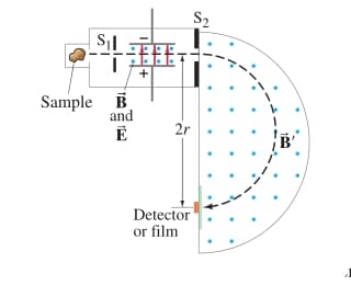S2
+
Sample B
and
2r
Detector
or film
1A
