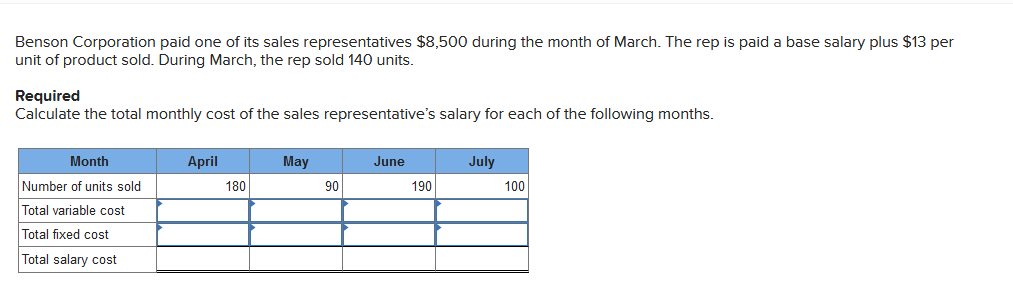 Benson Corporation paid one of its sales representatives $8,500 during the month of March. The rep is paid a base salary plus $13 per
unit of product sold. During March, the rep sold 140 units.
Required
Calculate the total monthly cost of the sales representative's salary for each of the following months.
Month
Number of units sold
Total variable cost
Total fixed cost
Total salary cost
April
180
May
90
June
190
July
100
