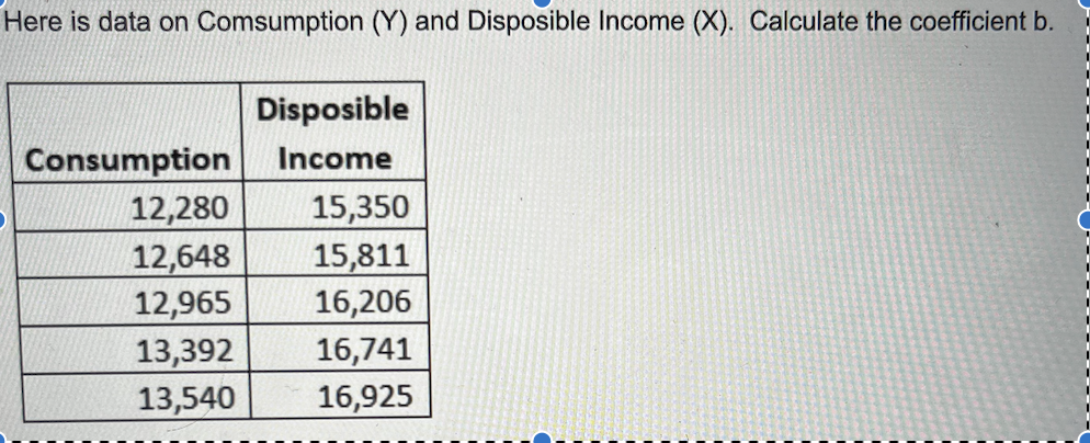 Here is data on Comsumption (Y) and Disposible Income (X). Calculate the coefficient b.
Disposible
Consumption
Income
12,280
15,350
12,648
15,811
12,965
16,206
13,392
16,741
13,540
16,925
