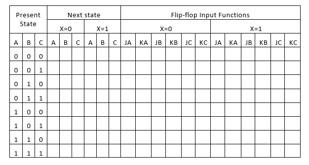Present
Next state
Flip-flop Input Functions
State
X=0
X=1
X=0
X=1
A
в с
A
A
В
JA
КА
JB
KB
JC
KC
JA
КА
JB
KB
JC
KC
1
1.
1.
1.
1.
B.
