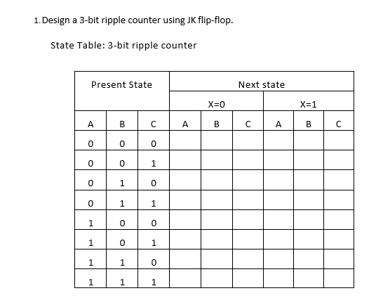 1. Design a 3-bit ripple counter using JK flip-flop.
State Table: 3-bit ripple counter
Present State
Next state
X=0
X=1
A
В
A
В
A
B
1.
1.
1.
1
1
1.
1
1
