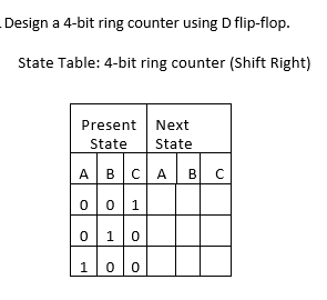 Design a 4-bit ring counter using D flip-flop.
State Table: 4-bit ring counter (Shift Right)
Present Next
State
State
ABCA
B C
0 0 1
010
