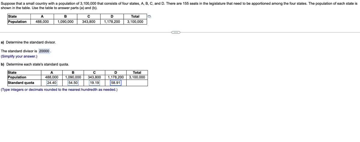 Suppose that a small country with a population of 3,100,000 that consists of four states, A, B, C, and D. There are 155 seats in the legislature that need to be apportioned among the four states. The population of each state is
shown in the table. Use the table to answer parts (a) and (b).
State
Population
A
B
D
Total
488,000
1,090,000
343,800
1,178,200
3,100,000
a) Determine the standard divisor.
The standard divisor is 20000 .
(Simplify your answer.)
b) Determine each state's standard quota.
State
Population
Standard quota
A
Total
1,090,000
54.50
1,178,200
58.91
488,000
343,800
3,100,000
24.40
19.19
(Type integers or decimals rounded to the nearest hundredth as needed.)

