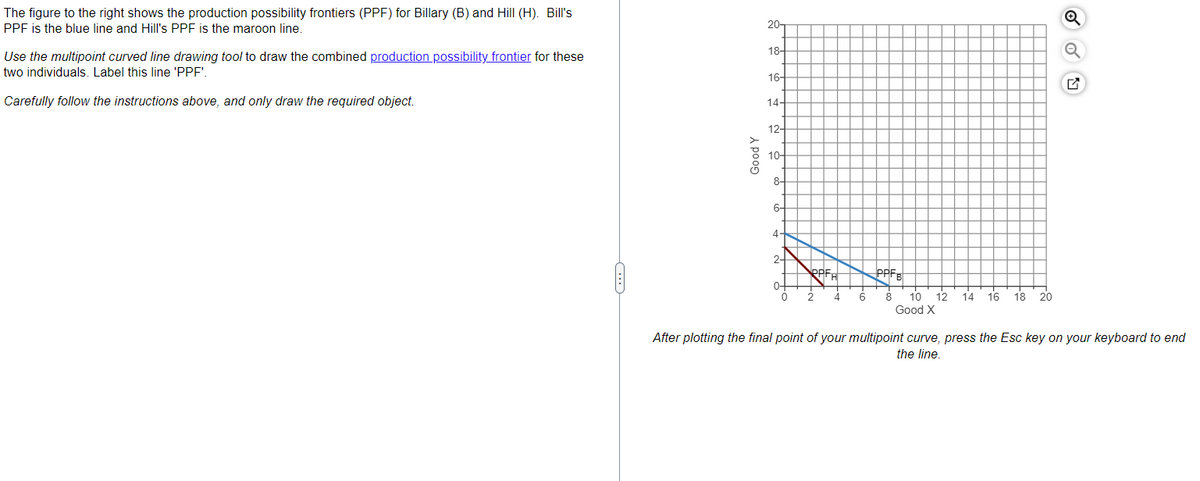 The figure to the right shows the production possibility frontiers (PPF) for Billary (B) and Hill (H). Bill's
PPF is the blue line and Hill's PPF is the maroon line.
Use the multipoint curved line drawing tool to draw the combined production possibility frontier for these
two individuals. Label this line 'PPF'.
Carefully follow the instructions above, and only draw the required object.
Good Y
20-
18-
16-
14-
12+
810-
8-
6-
4
2-
0-
0
PPFH
2
4
6
PPFB
8 10 12 14 16 18 20
Good X
SON
After plotting the final point of your multipoint curve, press the Esc key on your keyboard to end
the line.