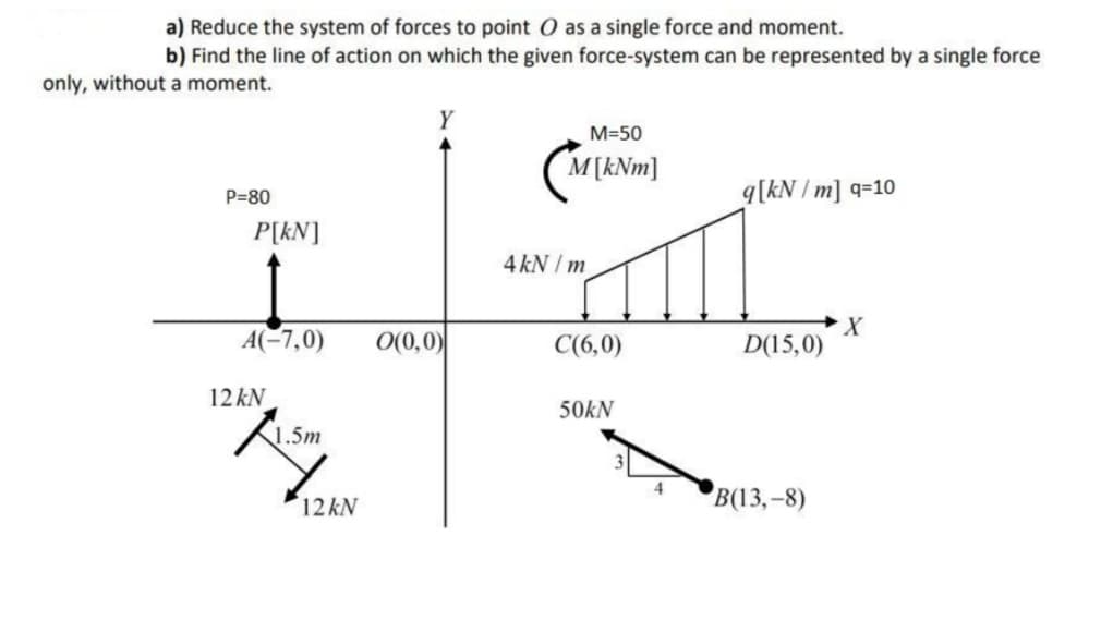 a) Reduce the system of forces to point O as a single force and moment.
b) Find the line of action on which the given force-system can be represented by a single force
only, without a moment.
M=50
M[kNm]
P=80
q[kN / m] q=10
P[kN]
4 kN / m
A(-7,0)
O(0,0)
C(6,0)
D(15,0)
12 kN
50kN
1.5m
12KN
B(13,-8)
