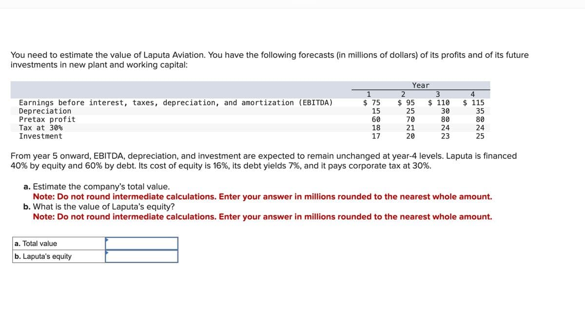 You need to estimate the value of Laputa Aviation. You have the following forecasts (in millions of dollars) of its profits and of its future
investments in new plant and working capital:
Year
1
2
3
4
Earnings before interest, taxes, depreciation, and amortization (EBITDA)
Depreciation
$ 75
$ 95
$ 110
$ 115
15
25
30
35
Pretax profit
60
Tax at 30%
18
Investment
17
20
222
70
80
80
21
24
24
23
25
From year 5 onward, EBITDA, depreciation, and investment are expected to remain unchanged at year-4 levels. Laputa is financed
40% by equity and 60% by debt. Its cost of equity is 16%, its debt yields 7%, and it pays corporate tax at 30%.
a. Estimate the company's total value.
Note: Do not round intermediate calculations. Enter your answer in millions rounded to the nearest whole amount.
b. What is the value of Laputa's equity?
Note: Do not round intermediate calculations. Enter your answer in millions rounded to the nearest whole amount.
a. Total value
b. Laputa's equity