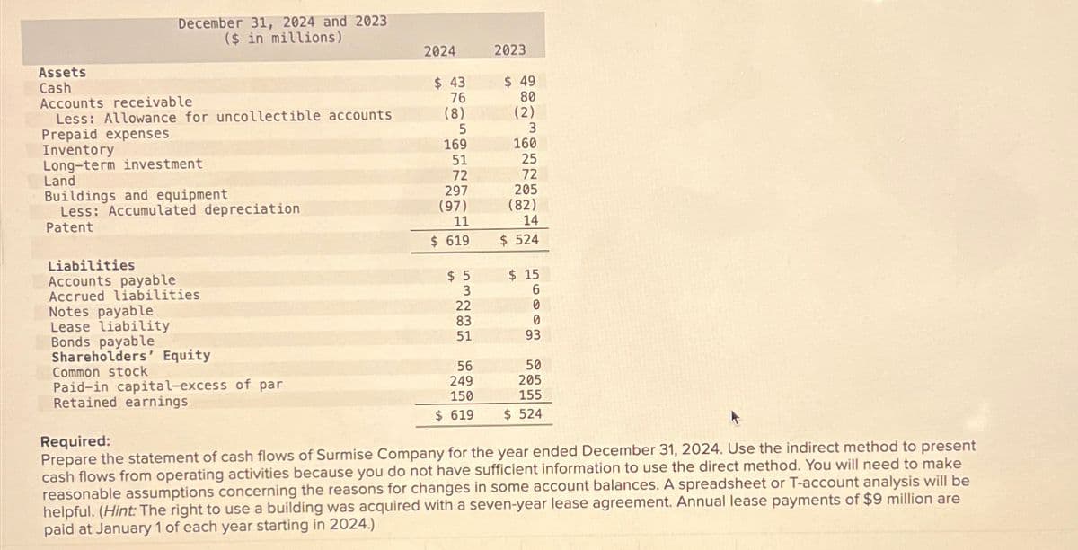 December 31, 2024 and 2023
($ in millions)
2024
2023
Assets
Cash
$ 43
$ 49
Accounts receivable
76
80
Less: Allowance for uncollectible accounts
(8)
(2)
Prepaid expenses
5
3
Inventory
169
160
Long-term investment
51
25
Land
72
72
Buildings and equipment
297
205
Less: Accumulated depreciation.
(97)
(82)
Patent
11
14
$ 619
$ 524
Liabilities
Accounts payable
$ 5
$ 15
Accrued liabilities
3
6
Notes payable
22
0
Lease liability
Bonds payable
Common stock
83
0
51
93
Shareholders' Equity
Paid-in capital-excess of par
Retained earnings
56
50
249
205
150
$ 619
155
$ 524
Required:
Prepare the statement of cash flows of Surmise Company for the year ended December 31, 2024. Use the indirect method to present
cash flows from operating activities because you do not have sufficient information to use the direct method. You will need to make
reasonable assumptions concerning the reasons for changes in some account balances. A spreadsheet or T-account analysis will be
helpful. (Hint: The right to use a building was acquired with a seven-year lease agreement. Annual lease payments of $9 million are
paid at January 1 of each year starting in 2024.)