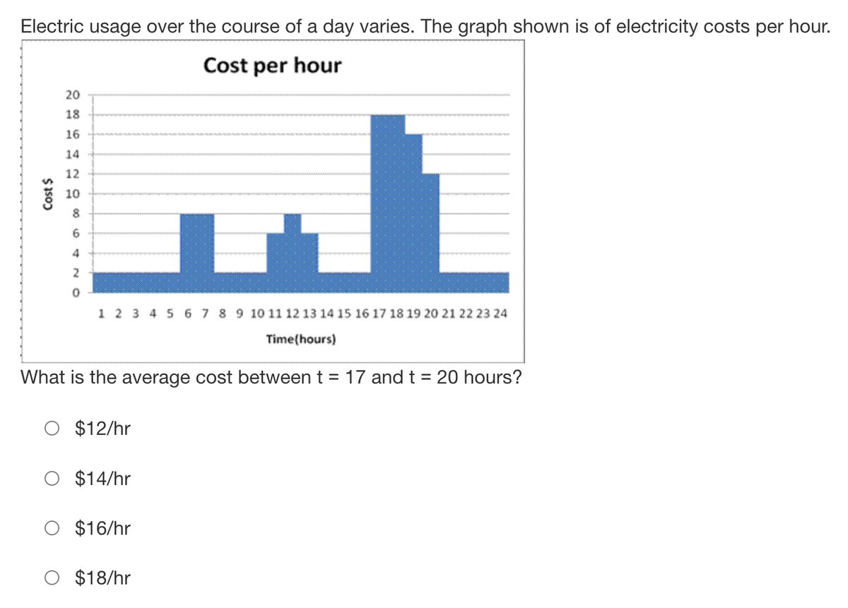 Electric usage over the course of a day varies. The graph shown is of electricity costs per hour.
Cost per hour
20
18
16
14
12
10
8
6
4
IFT
2
0
1 2 3 4 5 6 7 8 9 10 11 12 13 14 15 16 17 18 19 20 21 22 23 24
Time(hours)
What is the average cost between t = 17 and t = 20 hours?
$12/hr
O $14/hr
$16/hr
O $18/hr
Cost $