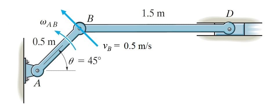 WAB
0.5 m
A
B
0 = 45°
1.5 m
VB = 0.5 m/s
D