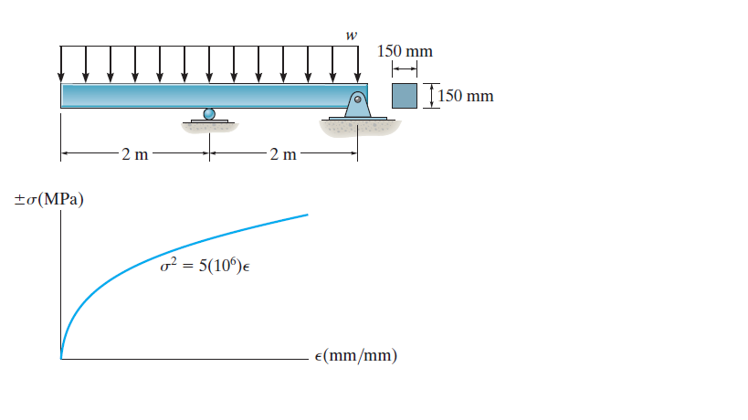 150 mm
| 150 mm
2 m
2 m
σ(MPa)
² = 5(10°)e
e(mm/mm)
