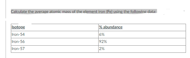 Calculate the average atomic mass of the element iron (Fe) using the following data:
Isotope
Iron-54
% abundance
6%
Iron-56
92%
Iron-57
2%

