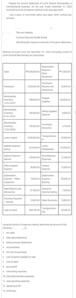 Prepare the Income Statement of Luchil General Merchandise, a
merchandising business, for the year ended December 31, 2020
using the function of expense method (multi-step approach).
Use a piece of one-whole yellow pad paper when writing your
answers.
Selected accounts from the December 31, 2020 accounting record of
Luchii General Merchandise are listed below:
Sales
Title and Heading
Currency Sign and Double Ruling
Identifying the respective amounts of the given data below
Purchases
Merchandise
Inventory.
12/31/2019
Merchandise
Inventory.
01/01/2019
Merchandise
Inventory,
12/31/2020
Luchii, Capital
Salaries Expense-
Selling
Salaries Expense -
General
Office Supplies
Expense
Depreciation
Expense-Office
Equipment
Sales Returns and
Allowances
Insurance Expense
-General
Cash on hand
Depreciation
P3,530,000.00 Expense -
Store
Equipment
Purchases
2,545,000.00 Returns and
Allowances
358,000.00 Prepaid
Supplies
456,000.00
750,000.00 Purchases
Discounts
5,550,000 00 Transportation
223,000,00
250,000.00
30,000.00
Selling Supplies
Expense
37,500.00
In
565,750.00
Luchil
Withdrawals
Miscellaneous
Expenses
Depreciation
15,000.00 Expense-
Building
Interest
Expense
Insurance
Expense-Selling
12,800.00 Sales Discounts
Transportation
Out
P12,000.00
43,000.00
245,000.00
8,500.00
6,700.00
20,000.00
155,000.00
12,300.00
10,000.00
50,000.00
7,000.00
10,800.00
25,000.00
Using the function of expense method, determine the amount of the
following t
1. net sales
2. total sales deductions
3. total purchases deductions.
4. net purchases
5. net cost of purchases
6. cost of goods available for sale
7. cost of sales
8. gross profit
9. total selling expenses
10. total administrative expenses
11. total operating expenses
12 operating profit
13 profit/loss