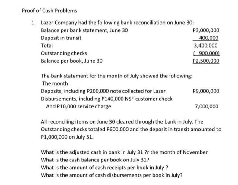 Proof of Cash Problems
1. Lazer Company had the following bank reconciliation on June 30:
Balance per bank statement, June 30
Deposit in transit
Total
Outstanding checks
Balance per book, June 30
The bank statement for the month of July showed the following:
The month
Deposits, including P200,000 note collected for Lazer
Disbursements, including P140,000 NSF customer check
And P10,000 service charge
P3,000,000
400,000
3,400,000
(900,000)
P2,500,000
P9,000,000
7,000,000
All reconciling items on June 30 cleared through the bank in July. The
Outstanding checks totaled P600,000 and the deposit in transit amounted to
P1,000,000 on July 31.
What is the adjusted cash in bank in July 31 ?r the month of November
What is the cash balance per book on July 31?
What is the amount of cash receipts per book in July ?
What is the amount of cash disbursements per book in July?