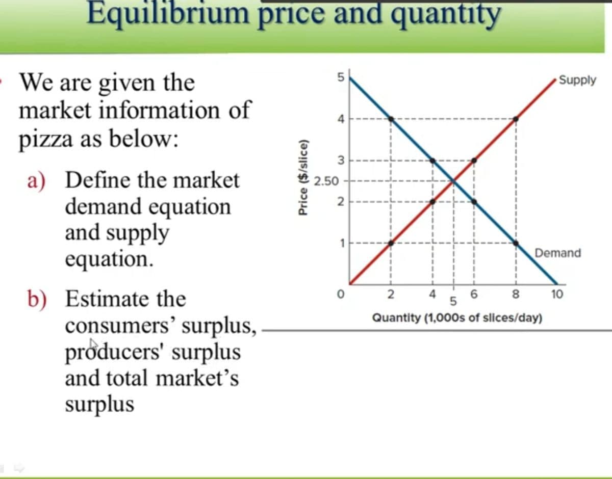 Equilibrium price and quantity
• We are given the
market information of
pizza as below:
5
Supply
3
a) Define the market
demand equation
and supply
equation.
2.50
2
Demand
b) Estimate the
consumers’ surplus,
producers' surplus
2
4
6
8
10
Quantity (1,000s of slices/day)
and total market's
surplus
Price ($/slice)
