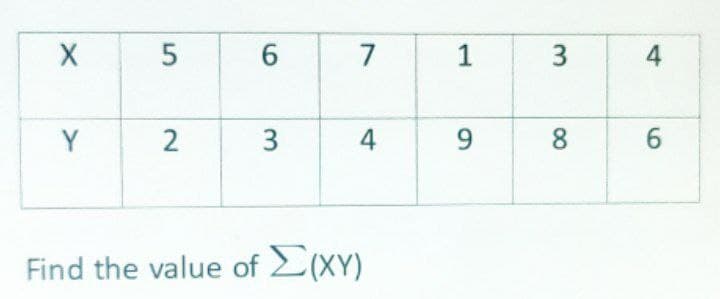 X
5
6
7
1
3
4
Y
2
3
4
9
8
00
Find the value of Σ(XY)
6