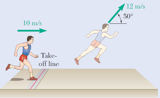 12 m/s
50°
10 m/s
Take-
off line
