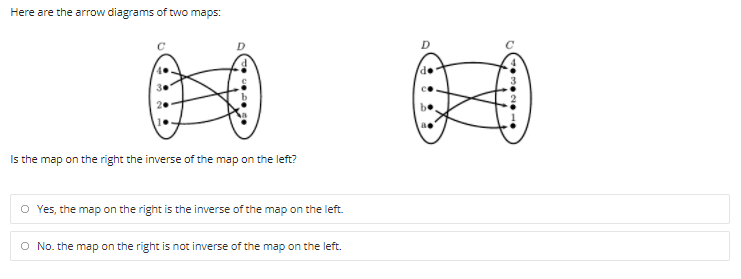 Here are the arrow diagrams of two maps:
Is the map on the right the inverse of the map on the left?
O Yes, the map on the right is the inverse of the map on the left.
O No. the map on the right is not inverse of the map on the left.

