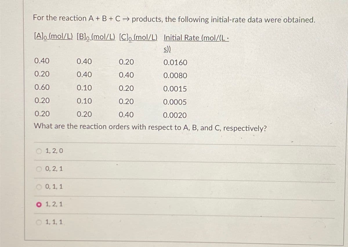 For the reaction A + B+C ⇒ products, the following initial-rate data were obtained.
[A]o (mol/L) [B]o_(mol/L) [C]o (mol/L) Initial Rate (mol/(L.
s))
0.40
0.40
0.20
0.0160
0.20
0.40
0.40
0.0080
0.60
0.10
0.20
0.0015
0.20
0.10
0.20
0.0005
0.20
0.20
0.40
0.0020
What are the reaction orders with respect to A, B, and C, respectively?
O 1,2,0
O 0, 2, 1
0, 1, 1
O 1,2,1
1,1,1.