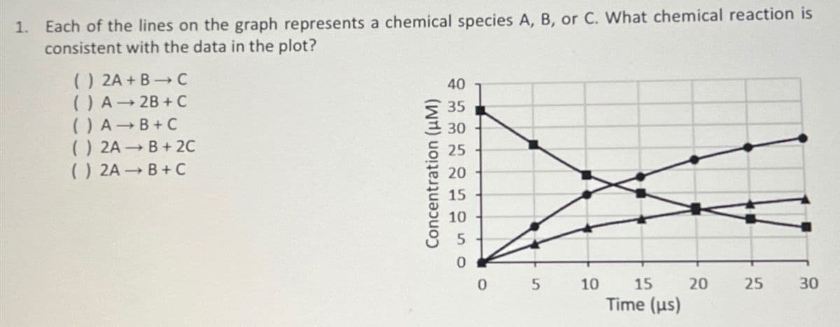 1. Each of the lines on the graph represents a chemical species A, B, or C. What chemical reaction is
consistent with the data in the plot?
C
2B+C
B+C
() 2A + B
( ) A
() A
() 2A
() 2A
B + 2C
B + C
Concentration (μM)
40
35
30
25
20
15
10
0
0 5
10
15
Time (us)
20
25
30