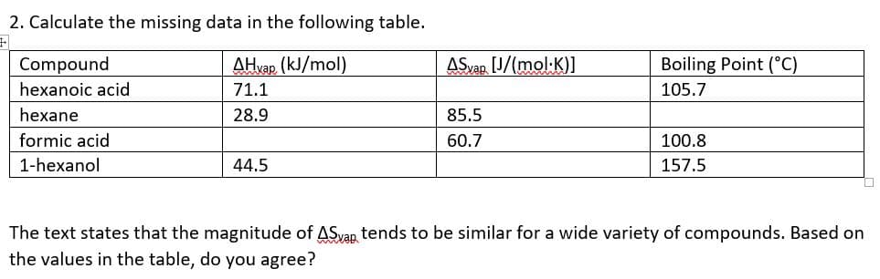 2. Calculate the missing data in the following table.
+
Compound
AHvap
(kJ/mol)
ASvap [J/(mol.K)]
Boiling Point (°C)
105.7
hexanoic acid
71.1
hexane
28.9
85.5
formic acid
60.7
100.8
1-hexanol
44.5
157.5
The text states that the magnitude of ASvap tends to be similar for a wide variety of compounds. Based on
the values in the table, do you agree?