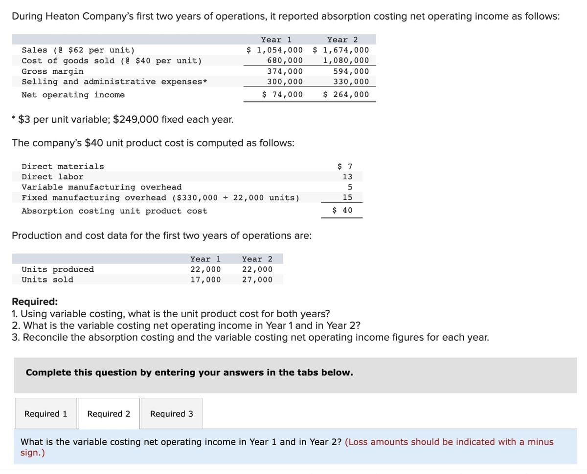 During Heaton Company's first two years of operations, it reported absorption costing net operating income as follows:
Sales (@$62 per unit)
Cost of goods sold (@ $40 per unit)
Gross margin
Selling and administrative expenses*
Net operating income
*
$3 per unit variable; $249,000 fixed each year.
The company's $40 unit product cost is computed as follows:
Units produced
Units sold
Direct materials
Direct labor
Variable manufacturing overhead
Fixed manufacturing overhead ($330,000 22,000 units)
Absorption costing unit product cost
Production and cost data for the first two years of operations are:
Year 1
Year 2
$ 1,054,000 $ 1,674,000
1,080,000
594,000
330,000
$ 264,000
Year 1
22,000
17,000
Required 1
680,000
374,000
300,000
$ 74,000
Required 2
Required 3
Year 2
22,000
27,000
Required:
1. Using variable costing, what is the unit product cost for both years?
2. What is the variable costing net operating income in Year 1 and in Year 2?
3. Reconcile the absorption costing and the variable costing net operating income figures for each year.
$ 7
13
Complete this question by entering your answers in the tabs below.
5
15
$ 40
What is the variable costing net operating income in Year 1 and in Year 2? (Loss amounts should be indicated with a minus
sign.)
