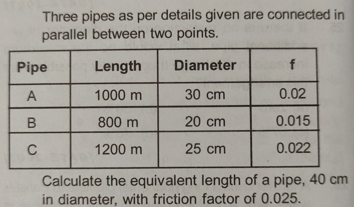 Three pipes as per details given are connected in
parallel between two points.
Diameter
Pipe
A
B
C
Length
1000 m
800 m
1200 m
30 cm
20 cm
25 cm
f
0.02
0.015
0.022
Calculate the equivalent length of a pipe, 40 cm
in diameter, with friction factor of 0.025.