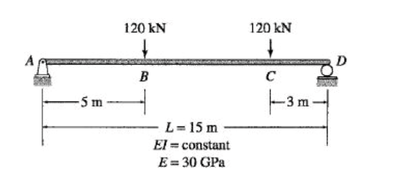120 kN
120 kN
B
C
F3m –
-5 m
L=15 m
El = constant
E = 30 GPa
