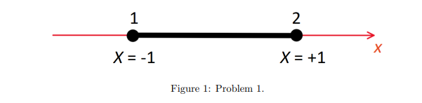 1
X = -1
Figure 1: Problem 1.
2
X = +1
X