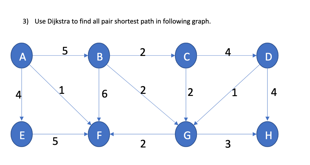 3) Use Dijkstra to find all pair shortest path in following graph.
5
2.
4
A
C
D
4
1
6.
2
1
4
F
H
3

