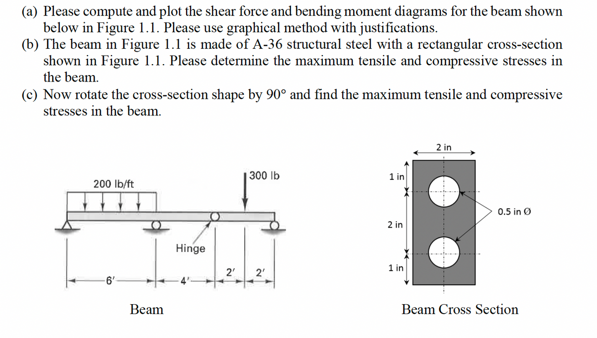(a) Please compute and plot the shear force and bending moment diagrams for the beam shown
below in Figure 1.1. Please use graphical method with justifications.
(b) The beam in Figure 1.1 is made of A-36 structural steel with a rectangular cross-section
shown in Figure 1.1. Please determine the maximum tensile and compressive stresses in
the beam.
(c) Now rotate the cross-section shape by 90° and find the maximum tensile and compressive
stresses in the beam.
300 lb
1 in
200 lb/ft
Beam
Hinge
2 in
0.5 in 0
2 in
1 in
2'
2'
Beam Cross Section