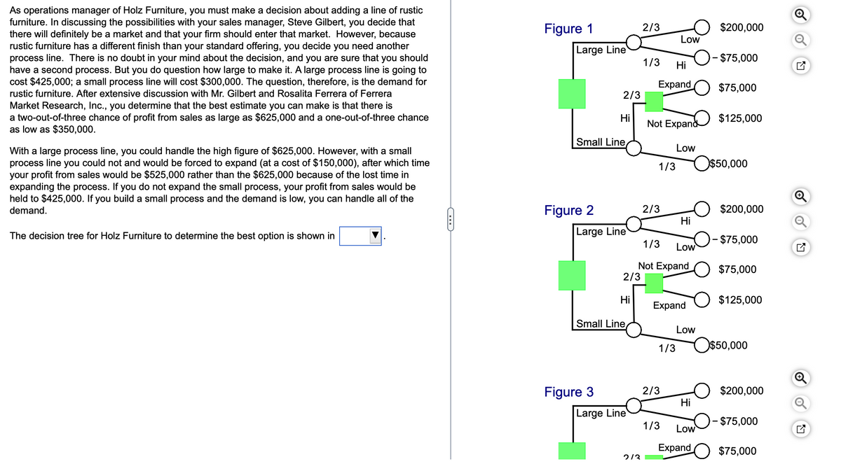 As operations manager of Holz Furniture, you must make a decision about adding a line of rustic
furniture. In discussing the possibilities with your sales manager, Steve Gilbert, you decide that
there will definitely be a market and that your firm should enter that market. However, because
rustic furniture has a different finish than your standard offering, you decide you need another
process line. There is no doubt in your mind about the decision, and you are sure that you should
have a second process. But you do question how large to make it. A large process line is going to
cost $425,000; a small process line will cost $300,000. The question, therefore, is the demand for
rustic furniture. After extensive discussion with Mr. Gilbert and Rosalita Ferrera of Ferrera
Market Research, Inc., you determine that the best estimate you can make is that there is
a two-out-of-three chance of profit from sales as large as $625,000 and a one-out-of-three chance
as low as $350,000.
With a large process line, you could handle the high figure of $625,000. However, with a small
process line you could not and would be forced to expand (at a cost of $150,000), after which time
your profit from sales would be $525,000 rather than the $625,000 because of the lost time in
expanding the process. If you do not expand the small process, your profit from sales would be
held to $425,000. If you build a small process and the demand is low, you can handle all of the
demand.
The decision tree for Holz Furniture to determine the best option is shown in
C
Figure 1
Large Line
Figure 2
2/3
Small Line,
Hi
Large Line
Figure 3
2/3
Hi
Small Line,
Large Line
2/3
2/3
1/3 Hi
Low
Not Expand
Expand $75,000
2/3
Low
1/3 O$50,000
2/3
Hi
Expand
1/3
$200,000
1/3
Low
Not Expand $75,000
$75,000
Low
$125,000
Hi
$200,000
$75,000
1/3 O$50,000
$125,000
$200,000
- $75,000
Low
Expand $75,000
Q