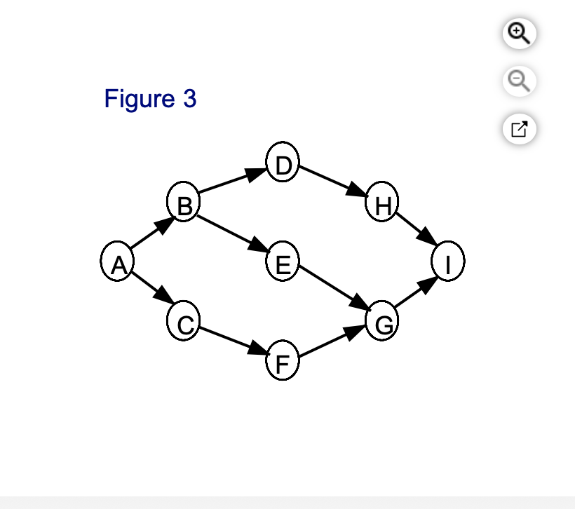 Figure 3
A
B
D
(E)
F
(H)
D