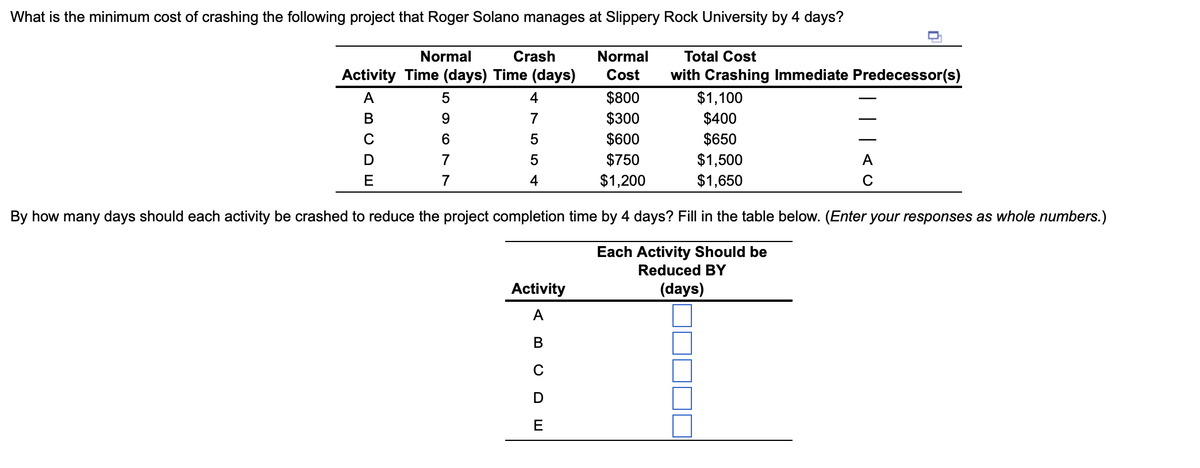 What is the minimum cost of crashing the following project that Roger Solano manages at Slippery Rock University by 4 days?
Crash
Normal
Activity Time (days) Time (days)
Normal
Cost
A
5
4
B
9
7
C
6
5
D
7
5
E
7
4
Total Cost
with Crashing Immediate Predecessor(s)
$800
$300
$600
$750
$1,200
By how many days should each activity be crashed to reduce the project completion time by 4 days? Fill in the table below. (Enter your responses as whole numbers.)
Each Activity Should be
Reduced BY
(days)
Activity
A
B
C
D
E
$1,100
$400
$650
$1,500
$1,650
| | | < 0