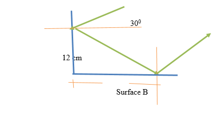 300
12 cm
Surface B
