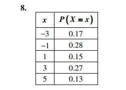 8.
x
-3
-1
1
3
5
نا
P(X = x)
0.17
0.28
0.15
0.27
0.13