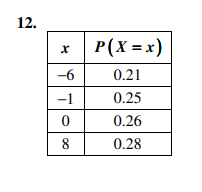 12.
x
-6
-1
0
8
P(X = x)
0.21
0.25
0.26
0.28