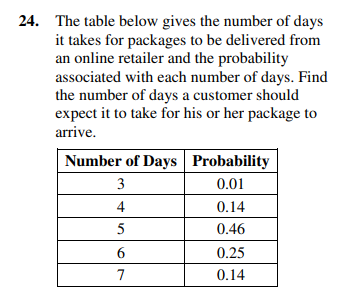 24. The table below gives the number of days
it takes for packages to be delivered from
an online retailer and the probability
associated with each number of days. Find
the number of days a customer should
expect it to take for his or her package to
arrive.
Number of Days Probability
3
0.01
4
5
6
7
0.14
0.46
0.25
0.14