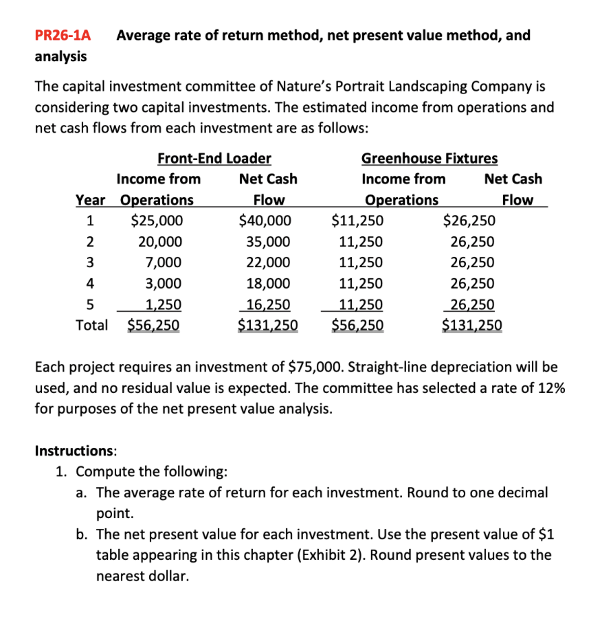 PR26-1A Average rate of return method, net present value method, and
analysis
The capital investment committee of Nature's Portrait Landscaping Company is
considering two capital investments. The estimated income from operations and
net cash flows from each investment are as follows:
2
3
4
5
Total
Front-End Loader
Income from
Year Operations
1
$25,000
20,000
7,000
3,000
1,250
$56,250
Instructions:
Net Cash
Flow
$40,000
35,000
22,000
18,000
16,250
$131,250
Greenhouse Fixtures
Income from
Operations
$11,250
11,250
11,250
11,250
11,250
$56,250
Net Cash
Flow
$26,250
26,250
26,250
26,250
26,250
$131,250
Each project requires an investment of $75,000. Straight-line depreciation will be
used, and no residual value is expected. The committee has selected a rate of 12%
for purposes of the net present value analysis.
1. Compute the following:
a. The average rate of return for each investment. Round to one decimal
point.
b. The net present value for each investment. Use the present value of $1
table appearing in this chapter (Exhibit 2). Round present values to the
nearest dollar.
