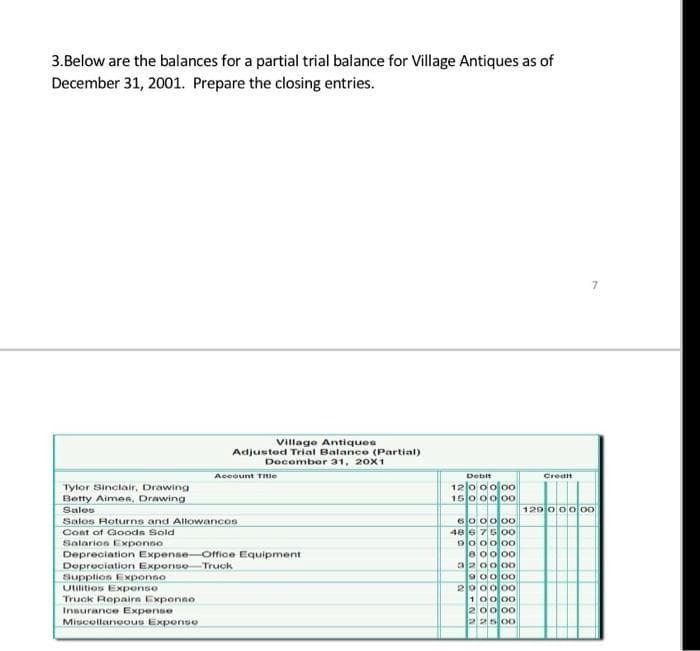 3. Below are the balances for a partial trial balance for Village Antiques as of
December 31, 2001. Prepare the closing entries.
Tyler Sinclair, Drawing
Betty Aimes, Drawing
Sales
Village Antiques
Adjusted Trial Balance (Partial)
December 31, 20X1
Account Title
Sales Returns and Allowances
Cost of Goods Sold
Salarion Exponso
Supplios Exponso
Utilitios Expense
Truck Repairs Expense
Insurance Expense
Miscellaneous Expense
Depreciation Expense-Office Equipment
Depreciation Exponse Truck
Debit
120 00 00
1500000
600000
48 6 7 500
000000
80000
320000
90000
200000
10000
20000
22500
Credit
129.000.00