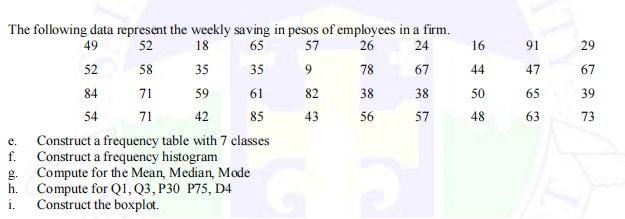 The following data represent the weekly saving in pesos of employees in a firm.
65
49
52
18
57
26
24
16
91
29
52
58
35
35
78
67
44
47
67
84
71
59
61
82
38
38
50
65
39
54
71
42
85
43
56
57
48
63
73
Construct a frequency table with 7 classes
Construct a frequency histogram
Compute for the Mean, Median, Mode
е.
g.
h.
Compute for Q1, Q3, P30 P75, D4
Construct the boxplot.
i.
