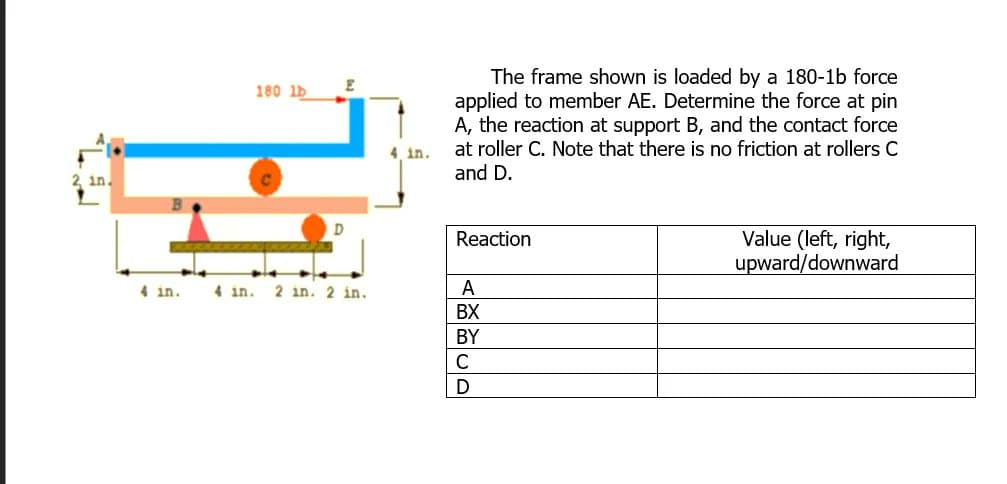 The frame shown is loaded by a 180-1b force
applied to member AE. Determine the force at pin
A, the reaction at support B, and the contact force
at roller C. Note that there is no friction at rollers C
and D.
E
180 lb
4 in.
2 in.
Value (left, right,
upward/downward
Reaction
4 in.
4 in.
2 in. 2 in.
A
BX
BY
D
