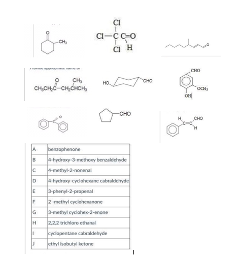 CI
Cl-c c-o
CI H
whao
CH
CHO
CH,
CH,CHCH,
сно
CH,CHC
OCH;
OH
сно
benzophenone
4-hydroxy-3-methoxy benzaldehyde
4-methyl-2-nonenal
4-hydroxy-cyclohexane cabraldehyde
3-phenyl-2-propenal
A
ID
2 -methyl cyclohexanone
3-methyl cyclohex-2-enone
IF
G
H
2,2,2 trichloro ethanal
%3D
cyclopentane cabraldehyde
ethyl isobutyl ketone
