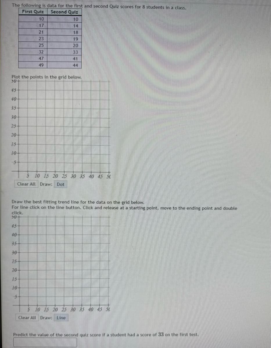 The following is data for the first and second Quiz scores for 8 students in a class.
First Quiz
Second Quiz
10
10
17
14
21
18
23
19
25
20
32
33
47
41
49
44
Plot the points in the grid below.
50+
45
40
35
30
25
20
15
10
5
5 10 15 20 25 30 35 40 45 50
Clear All Draw: Dot
Draw the best fitting trend line for the data on the grid below.
For line click on the line button. Click and release at a starting point, move to the ending point and double
click.
50+
45
40-
35
30
25
20
15
10
5
5 10 15 20 25 30 35 40 45 50
Clear All Draw: Line
Predict the value of the second quiz score if a student had a score of 33 on the first test.