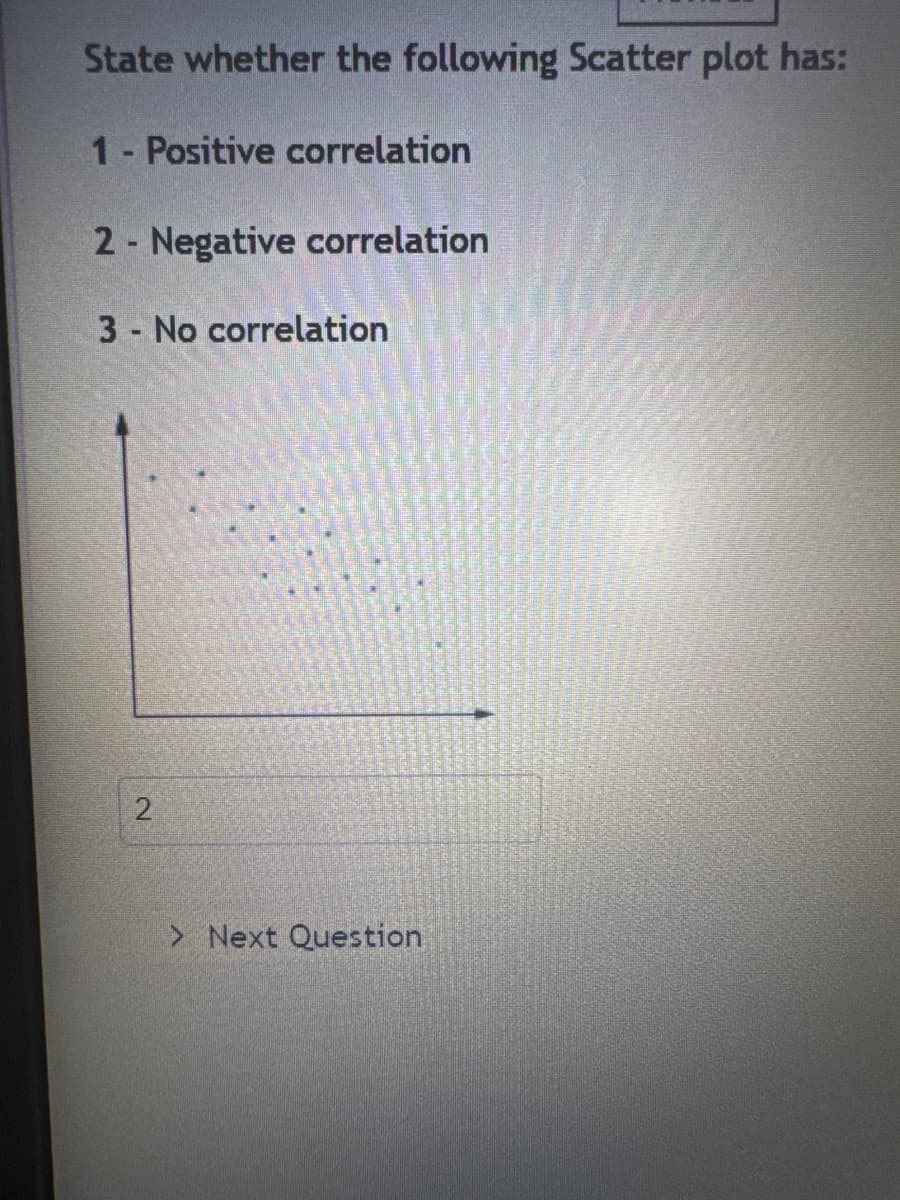 State whether the following Scatter plot has:
1- Positive correlation
2- Negative correlation
3 No correlation
Next Question