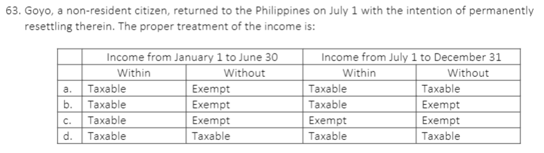 63. Goyo, a non-resident citizen, returned to the Philippines on July 1 with the intention of permanently
resettling therein. The proper treatment of the income is:
Income from January 1 to June 30
Without
Exempt
Exempt
Income from July 1 to December 31
Within
Within
Without
Taxable
Exempt
Exempt
Taxable
а.
Taxable
Тахable
b. Taxable
Тахable
Taxable
Exempt
Exempt
С.
d.
Taxable
Тахable
Taxable
