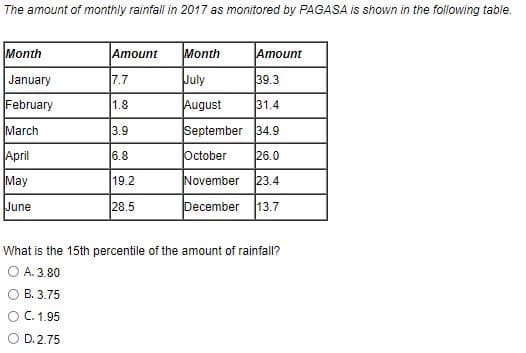 The amount of monthly rainfall in 2017 as monitored by PAGASA is shown in the following table.
Month
Amount
Month
Amount
January
7.7
July
39.3
February
1.8
August
31.4
March
3.9
September 34.9
April
6.8
October
26.0
May
19.2
November
23.4
June
28.5
December
13.7
What is the 15th percentile of the amount of rainfall?
O A. 3.80
B. 3.75
O C. 1.95
O D. 2.75
