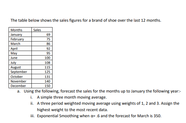 The table below shows the sales figures for a brand of shoe over the last 12 months.
Months
January
February
March
April
May
June
July
August
Sales
69
75
86
92
95
100
108
115
125
September
October
November
December
a. Using the following, forecast the sales for the months up to January the following year:-
i. A simple three month moving average.
ii.
A three period weighted moving average using weights of 1, 2 and 3. Assign the
highest weight to the most recent data.
iii.
Exponential Smoothing when a= .6 and the forecast for March is 350.
131
140
150