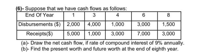 (6)-Suppose that we have cash flows as follows:
End Of Year
1
3
4
Disbursements ($) 2,000
4,000
1,000
Receipts($)
5,000 1,000
3,000
(a)- Draw the net cash flow, if rate of compound interest of 9% annually.
(b)- Find the present worth and future worth at the end of eighth year.
6
3,000
7,000
8
1,500
3,000
